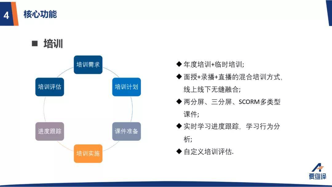 线上教育平台推动知识共享，覆盖率大幅提升