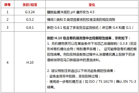 国家新检测标准出台，保障儿童玩具安全无忧，成为行业焦点