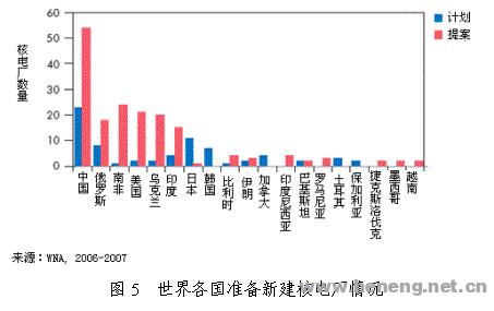 国际能源格局变革，核能崭露头角，未来或成主角