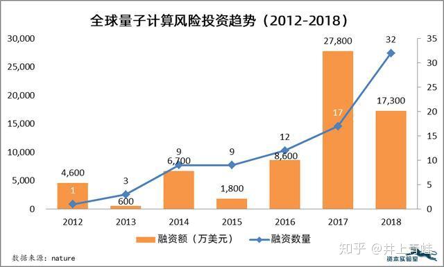 量子计算领域突破进展，科技竞争迈入新阶段