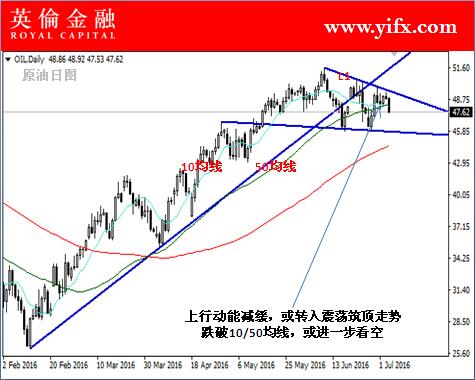 全球大宗商品价格波动与经济形势的复杂交织