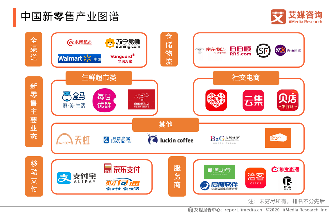 电商平台竞争激化，新零售模式创新浪潮涌动