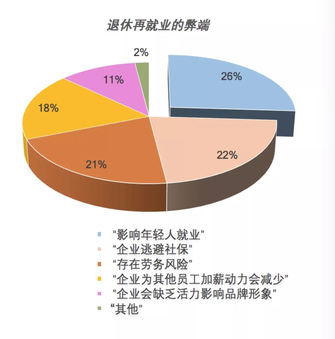 高龄就业者权益保障与退休年龄延迟，社会热点聚焦探讨