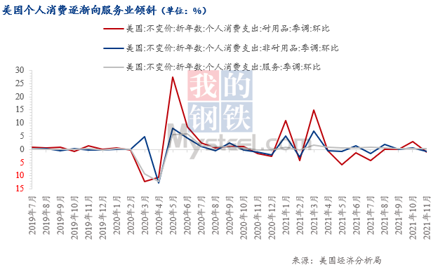 大宗商品价格波动与全球供应链的双重考验挑战