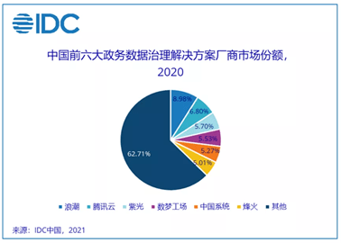 数字经济发展提速，面对创新监管模式的挑战与机遇