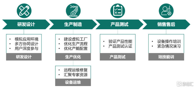 元宇宙产业崛起与法律监管的完善挑战