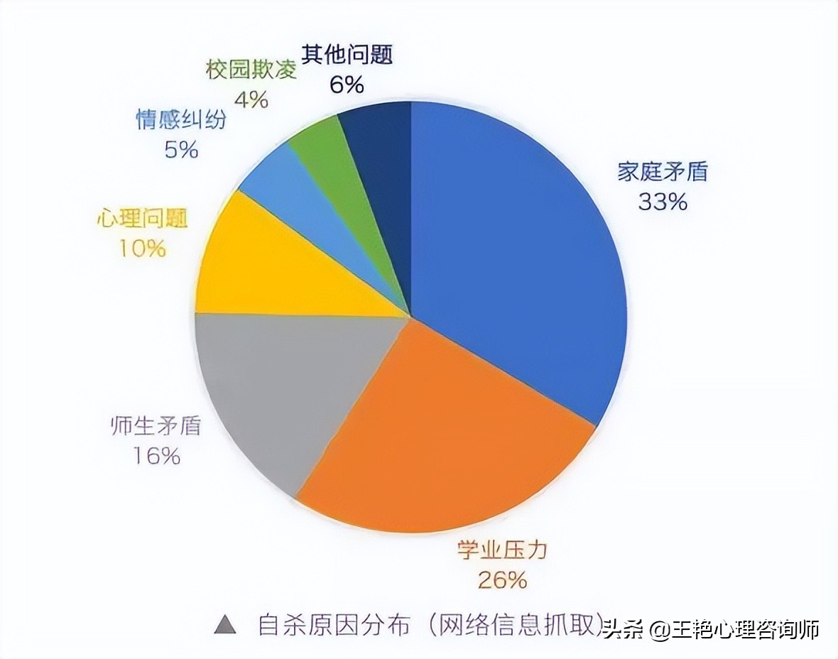 青少年心理健康问题，家庭与学校责任争议引热议