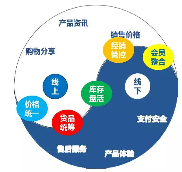 传统零售业转型指南，电商新模式带来的机遇与挑战应对之道