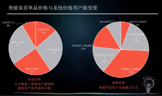 智能家居安全漏洞频发，消费者权益保障亟待加强