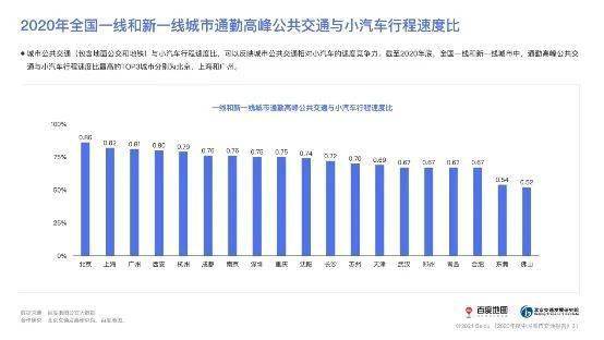 智能交通系统发展提速引领城市规划新变革