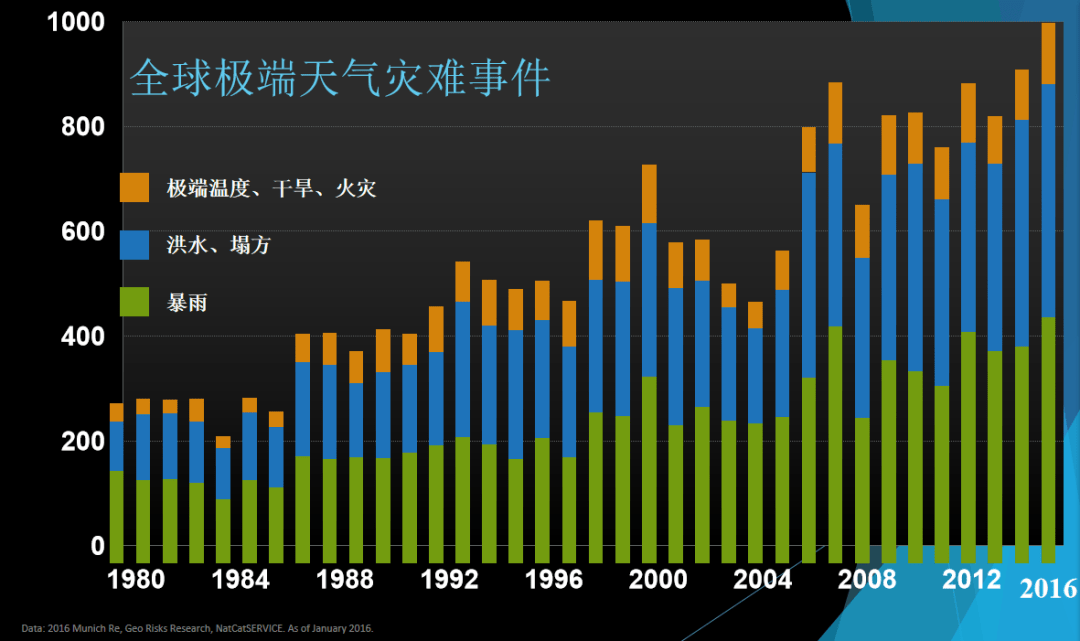 全球极端气候频发背景下的灾害预警体系升级加速