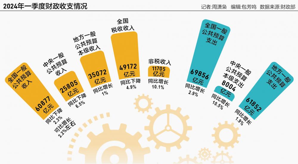 多国财政预算改革与优化资源配置，经济发展新动力研究