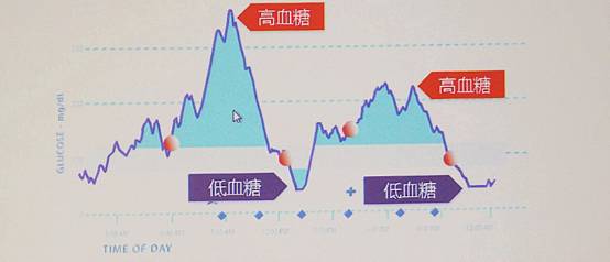 中医调理血糖水平波动的方法与技巧