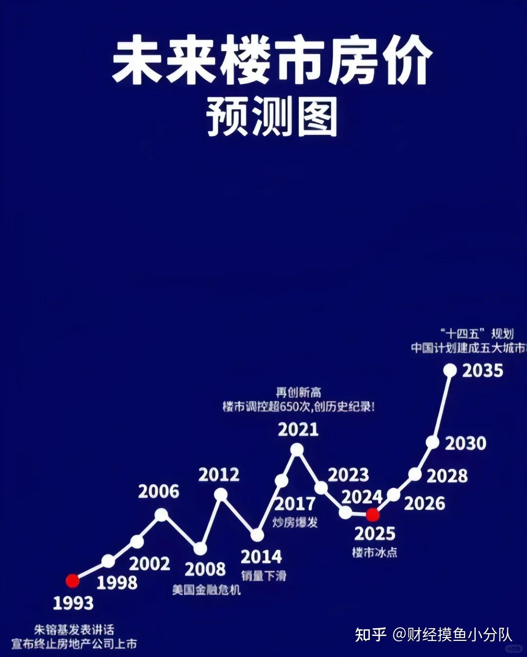 中国房价展望，预测与解析止跌回稳的2026年前后趋势