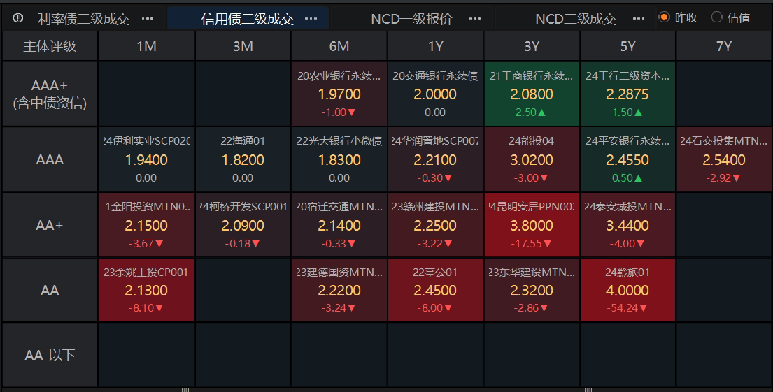 资质证书 第171页