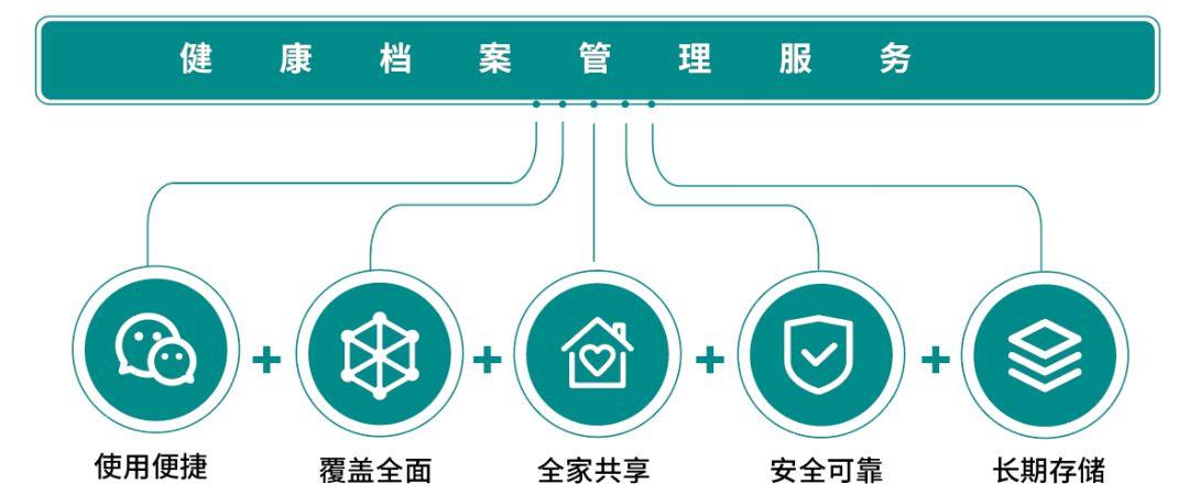 科技浪潮下的健康管理，智能化与个性化的融合之路