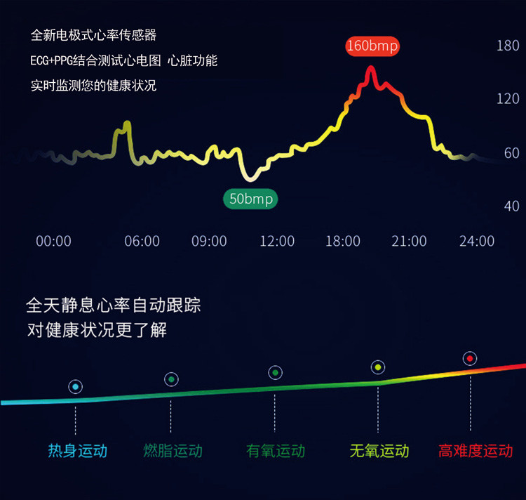 智能健康手环，守护健康数据的得力助手