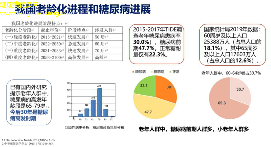 科技助力精细管理糖尿病，提升患者生活质量与生活质量改善策略