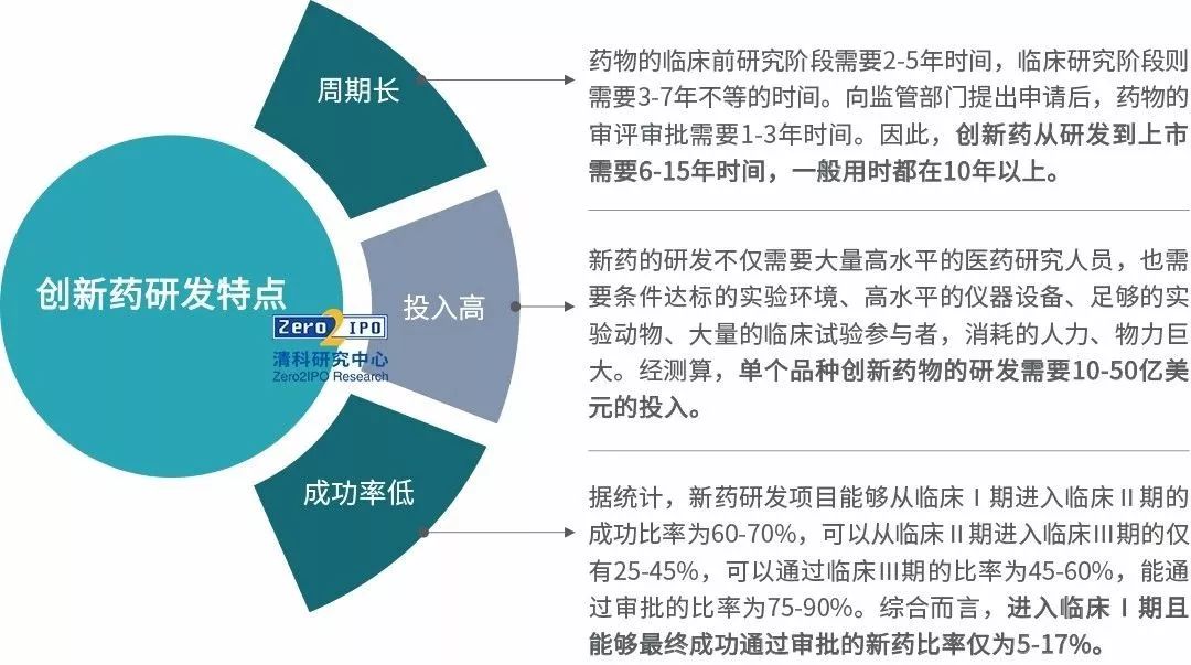 科技进步推动药物研发革新，研发周期缩短，疗效显著提升