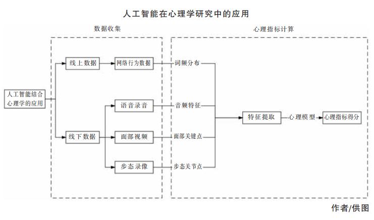 心素如简 第29页