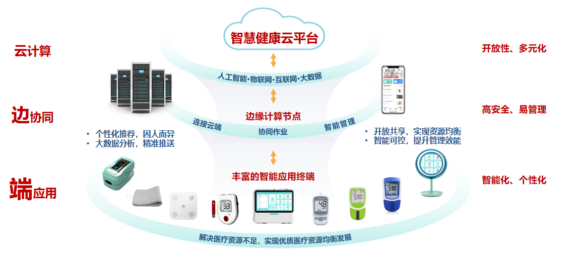 科技创新重塑健康管理新纪元，便捷工具引领健康生态变革