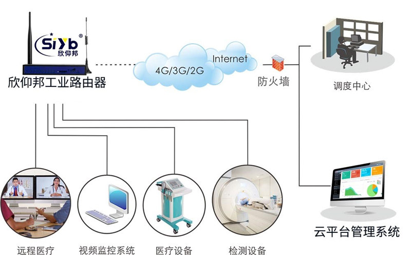 无线监测设备，让居家患者享受专业医疗照护服务