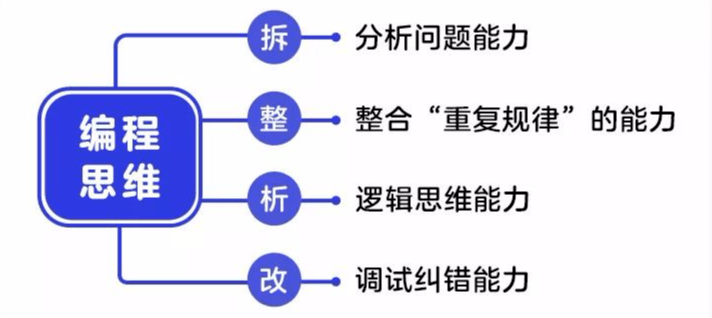 思维训练，提升解决问题能力之道