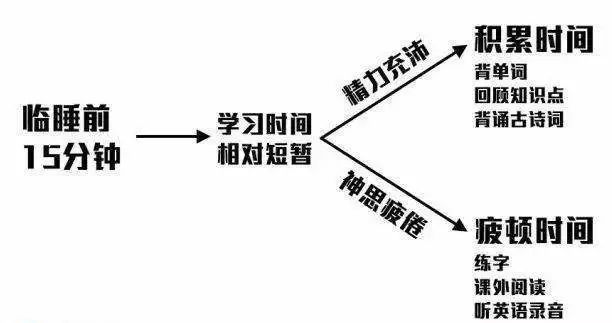 培养时间管理技能，提升学习效率的重要性