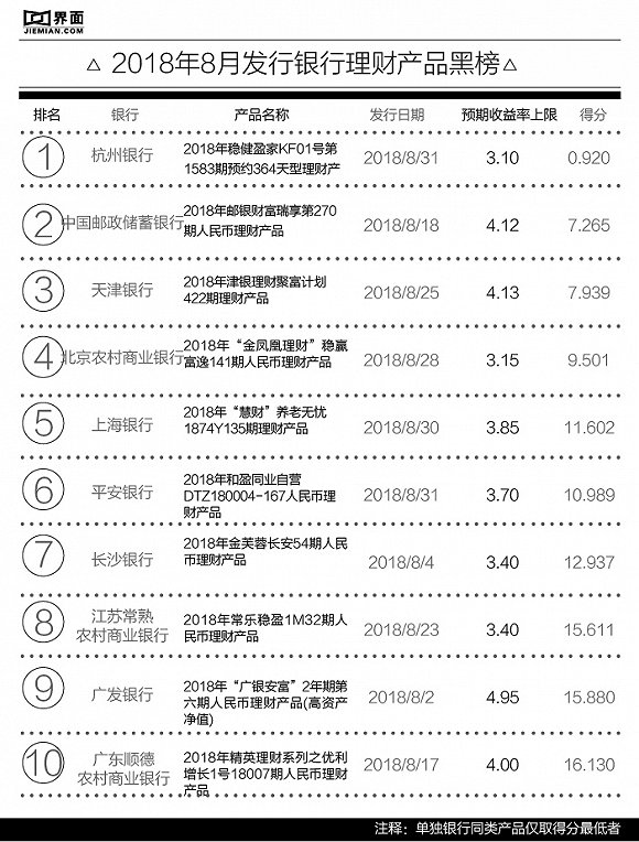 家庭月度财务管理方案的制定策略