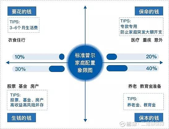 家庭理财应急基金建设策略指南