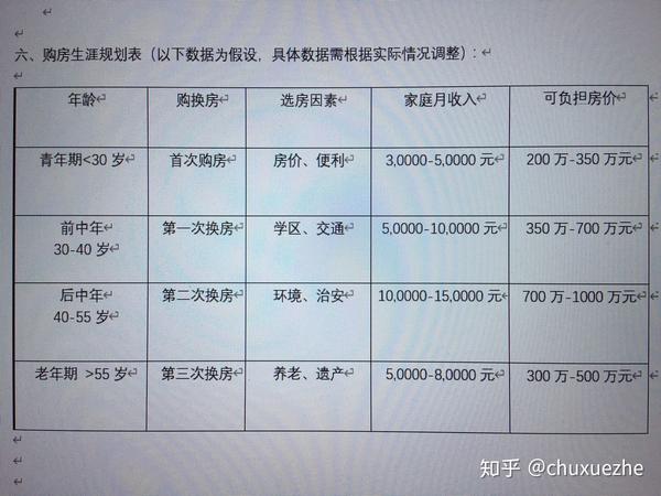 理财规划助力实现购房梦想，策略与实践指南