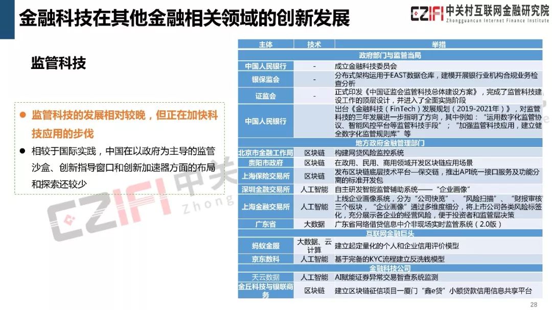 金融科技推动普惠金融经济效应的研究与探讨