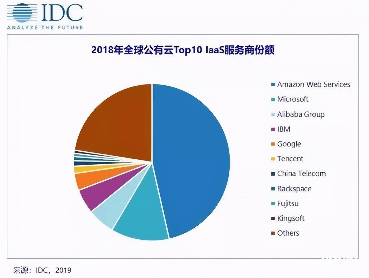 云计算技术助力全球商业经济重塑与转型之路