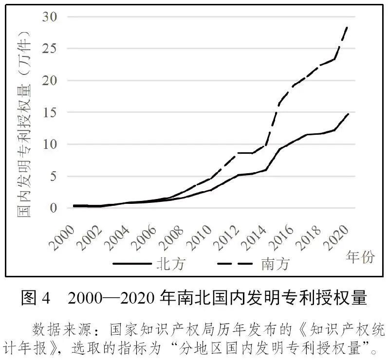 科技创新助力缩小经济发展区域差距