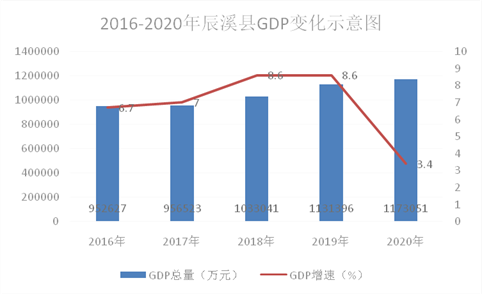 科技成果转化对区域经济增长的推动力与贡献分析