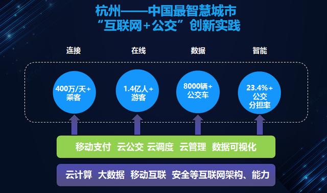 新型支付技术重塑全球经济交易模式