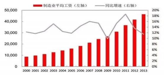 人工智能对劳动力经济结构的影响与变革之路