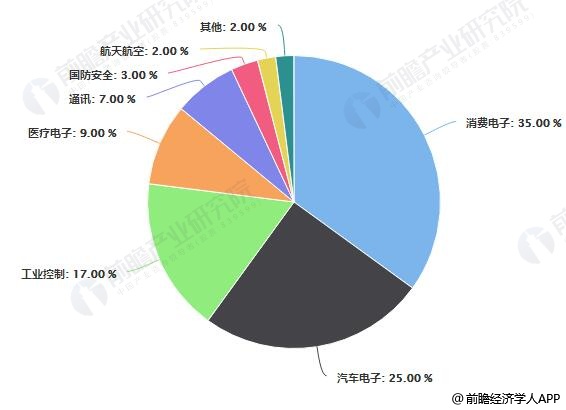 科技助力医疗经济产业智能化革新