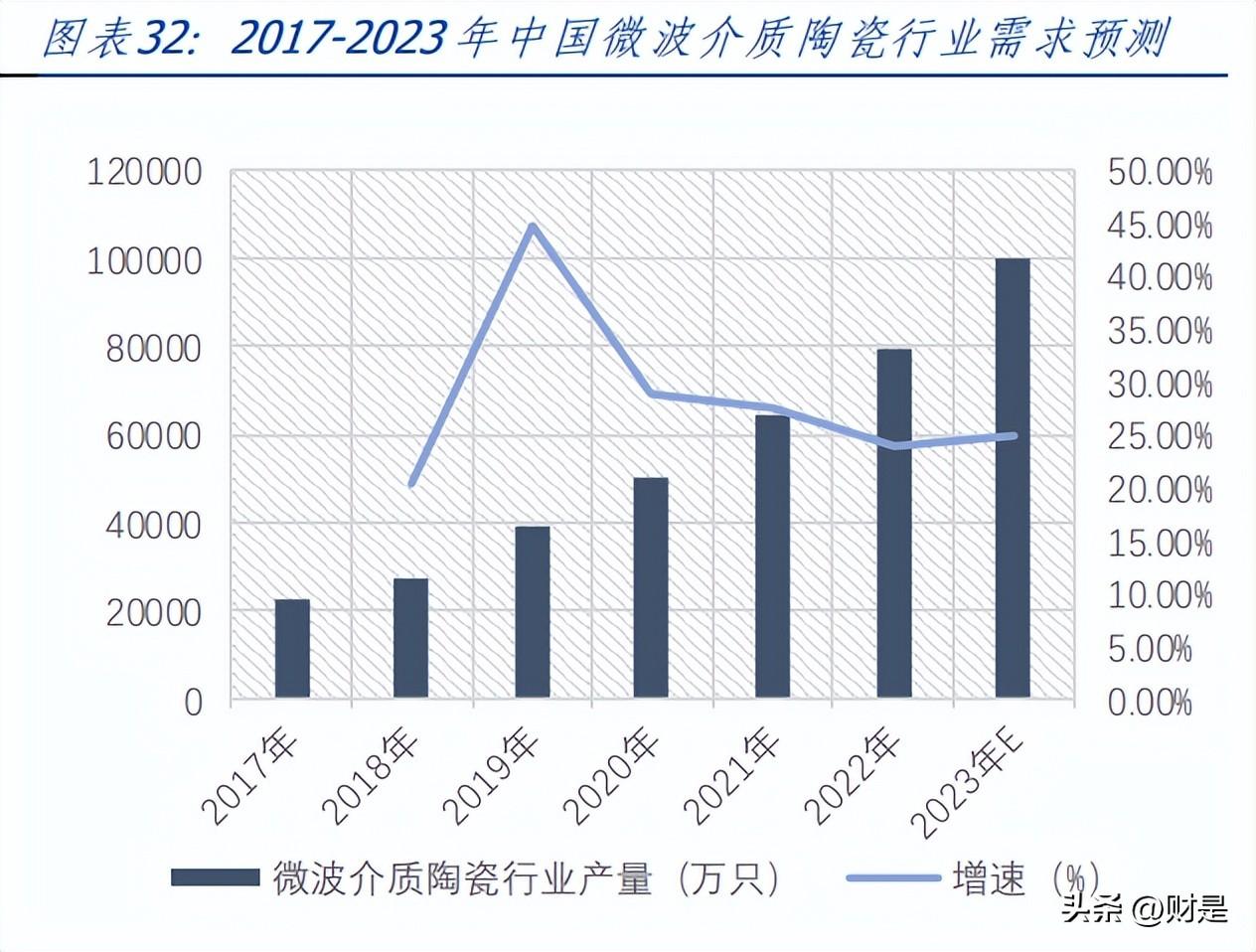 智能终端设备在家庭经济中的潜力无限