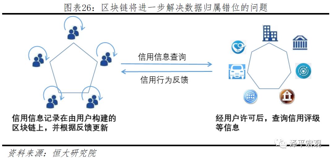 区块链技术对全球经济信任体系的重塑与影响