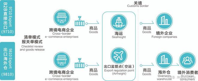 跨境电商平台对全球经济整合的推动力影响