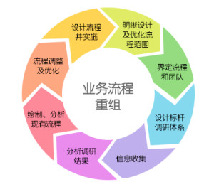 人工智能优化企业经济决策流程的策略与实践