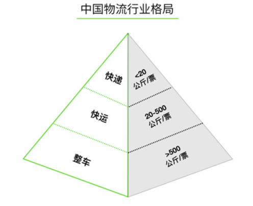 智慧物流，驱动经济增长与效率飙升的引擎