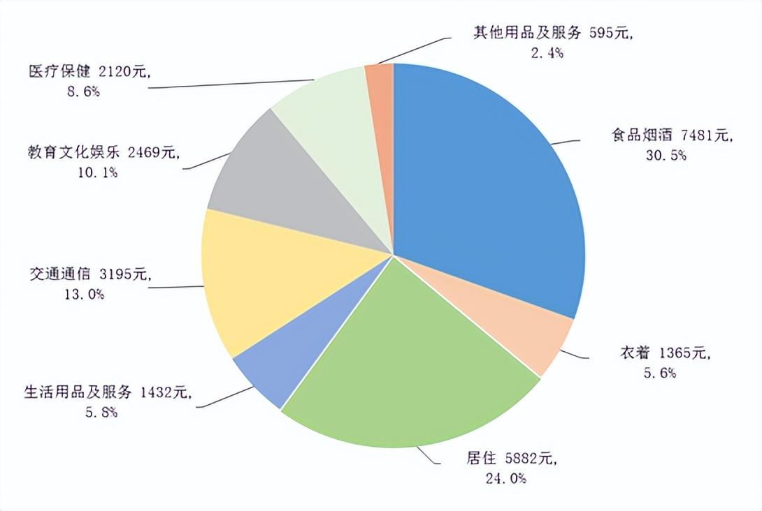 合理消费管理，降低负债的有效策略