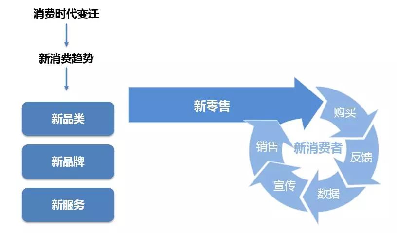 消费升级时代的消费管理，如何正确对待与处理升级挑战