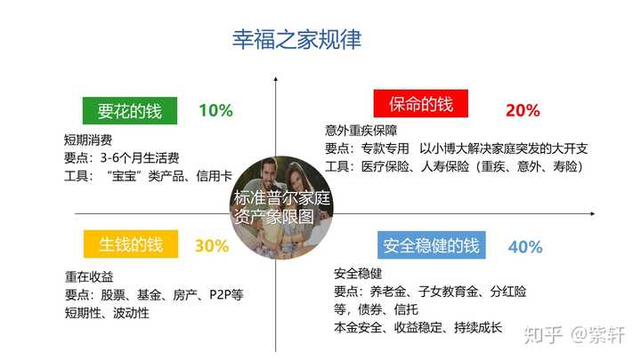 家庭理财，投资项目选择与风险分析攻略