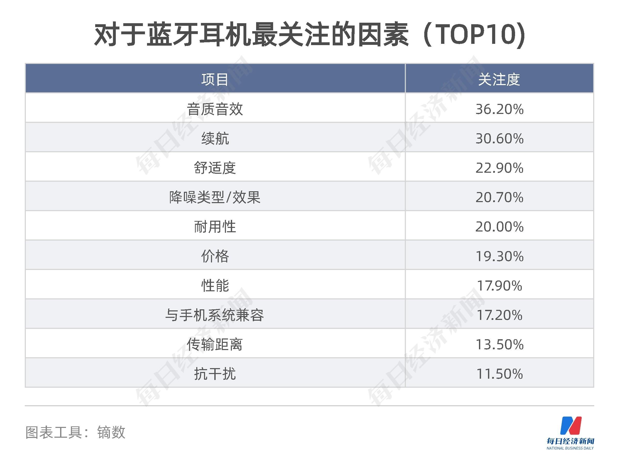 预算导向下的消费管理，合理规划购物支出