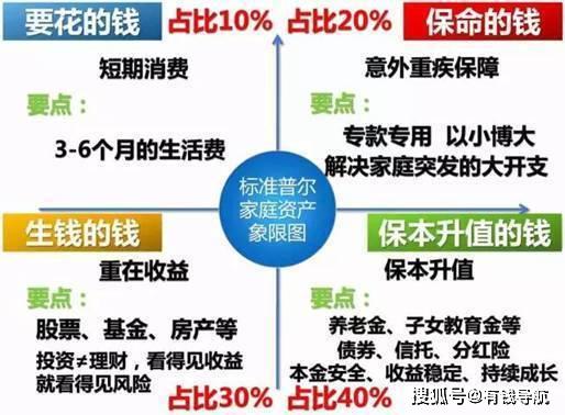 家庭理财中的产品选择与配置策略