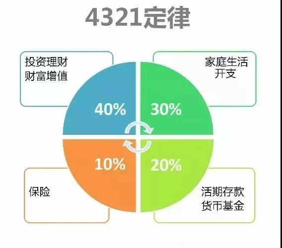 家庭理财策略，提升财务健康水平之道