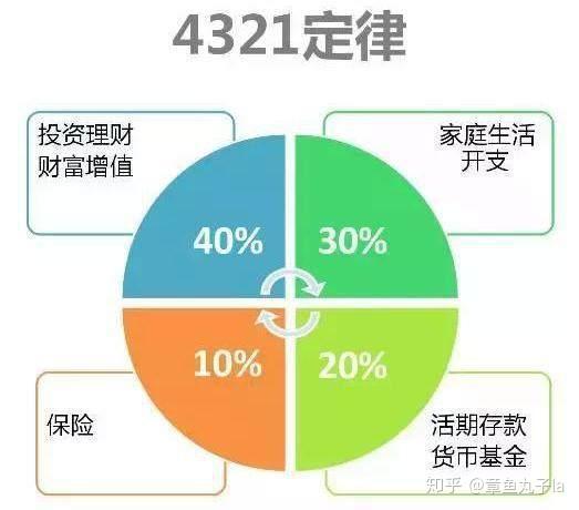 家庭理财秘籍，有效管理日常购物支出策略